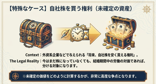 ストックオプションの財産分与と評価方法