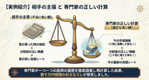 外国株式の時価 株式分割 為替レート再計算
