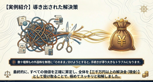外国株式の財産分与 解決金による和解