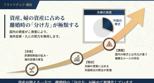 外国株式の財産分与と離婚裁判