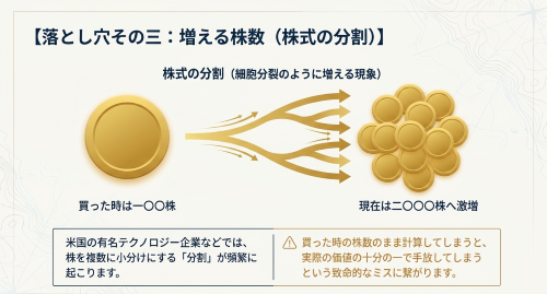 外国株式の株式分割と財産分与評価