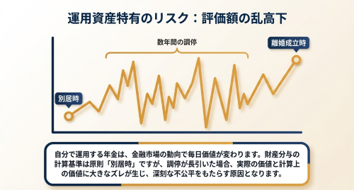 確定拠出年金の財産分与