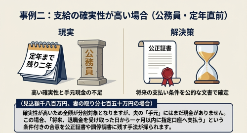 公務員の離婚