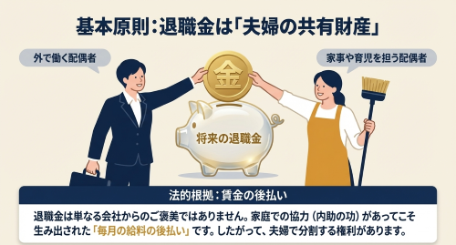 退職金の財産分与