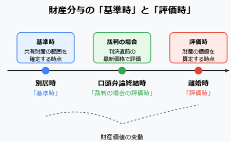 株式の財産分与