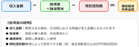 財産分与譲渡所得課税
