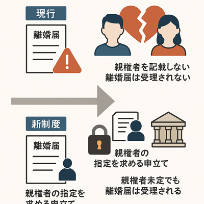 離婚届と親権者