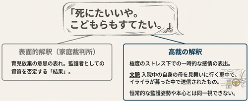 証拠メールの解釈