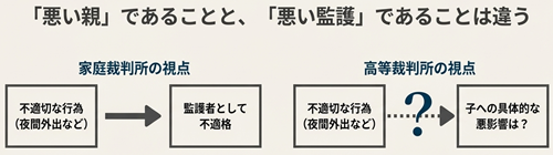裁判所の判断の視点