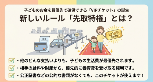 養育費の先取特権