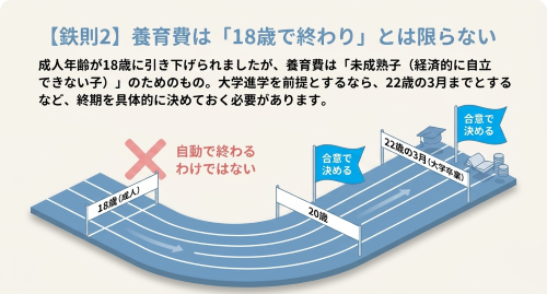 養育費の終期・18歳で終わりとは限らない未成熟子の考え方