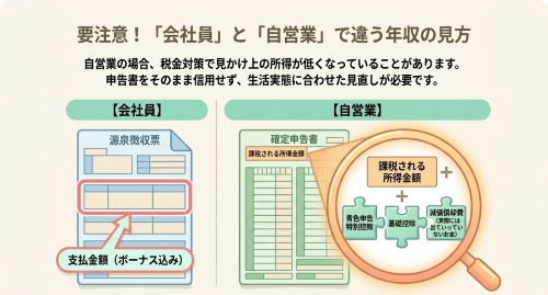 会社員と自営業の年収認定の違い・養育費算定での注意点