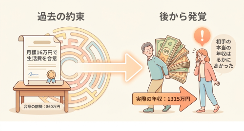 婚姻費用合意後に相手の本当の年収が判明