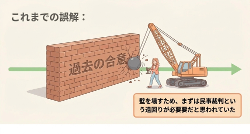 婚姻費用合意が壁になるという高裁判断