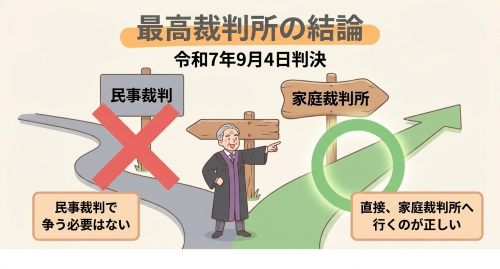 婚姻費用合意無効確認訴訟を最高裁が却下
